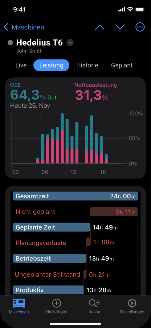 OEE und Nettoauslastung einer CNC-Maschine in der Smart Factory App