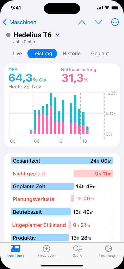 OEE und Nettoauslastung einer CNC-Maschine in der Smart Factory App