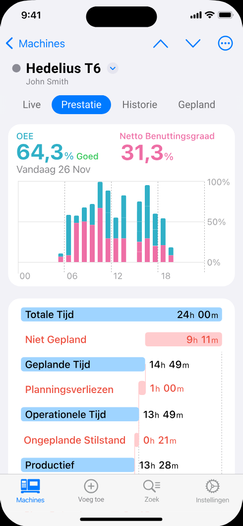 OEE en netto bezettingsgraad van een CNC-machine in de Smart Factory-app